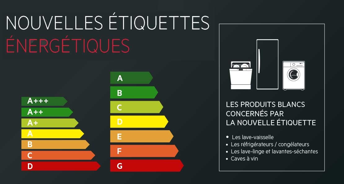 Nouvelles étiquettes énergétiques 