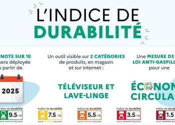 Indice de durabilité